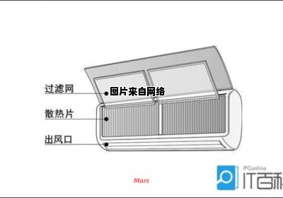 空调外机散热片的清洗技巧和方法