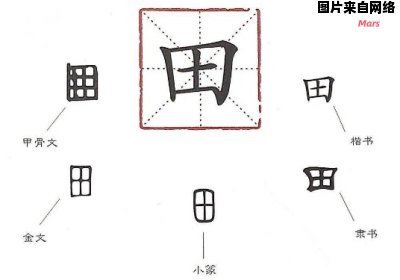 古代汉字中，加上田字旁的字怎么读