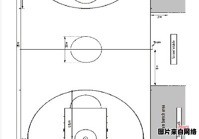 篮球场尺寸及规格参考表