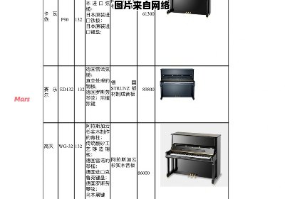 钢琴的尺寸规格与长度