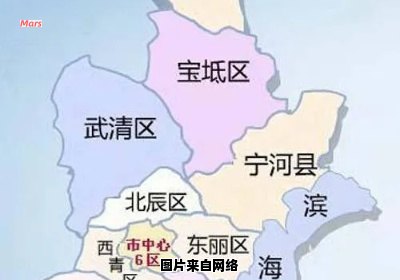 天津房市哪个区域的房产升值潜力较大