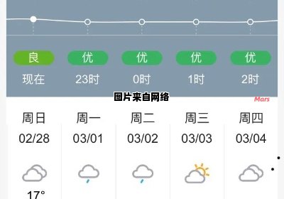 南京未来一周的天气状况预测
