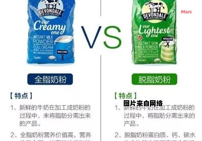脱脂奶和全脂奶的营养差异，您了解多少？