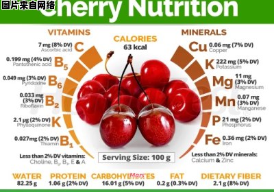 樱桃的健康益处与营养成分详解