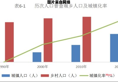 未来五年，林县人口将达到何种规模？
