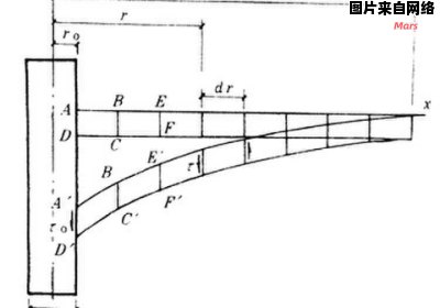 贝克曼梁弯曲和沉降计算的新方法