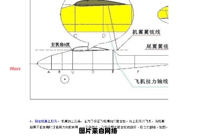 用简单的步骤教你制作飞机模型