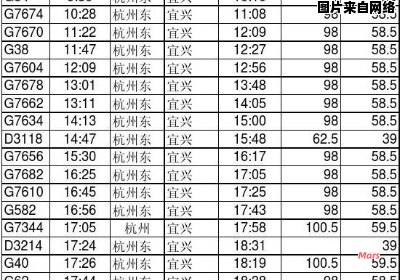 杭州至温州高铁时刻表