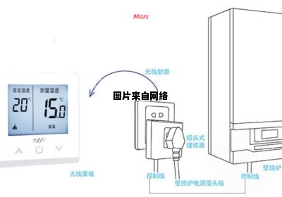 壁挂炉温控器正确调节的实用方法