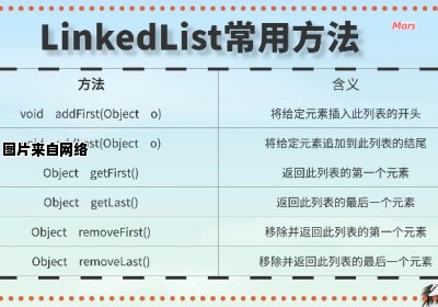 linkedlist的常见方法有哪些？