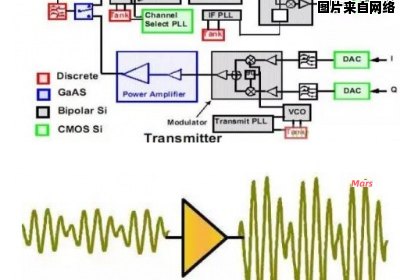 宽带放大器是否会产生电磁辐射？