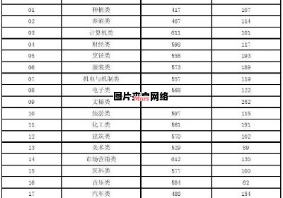 河南省对口升学录取分数线指南发布
