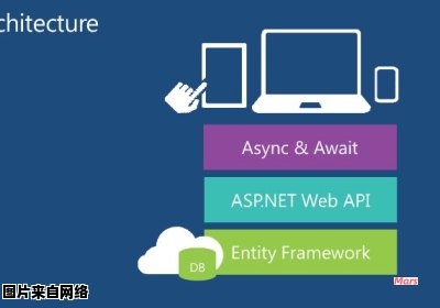 微软的.NET Framework是什么？是否可卸载？