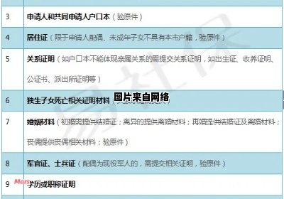 深圳市公租房申请所需准备的材料清单