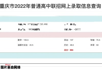 重庆市鲁能巴蜀中学2022年录取分数线揭晓