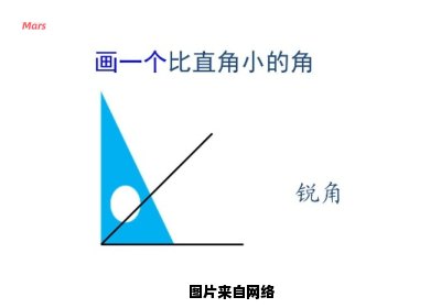如何辨别直角、钝角和锐角三角形
