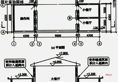 如何计算小区房屋的总建筑面积？